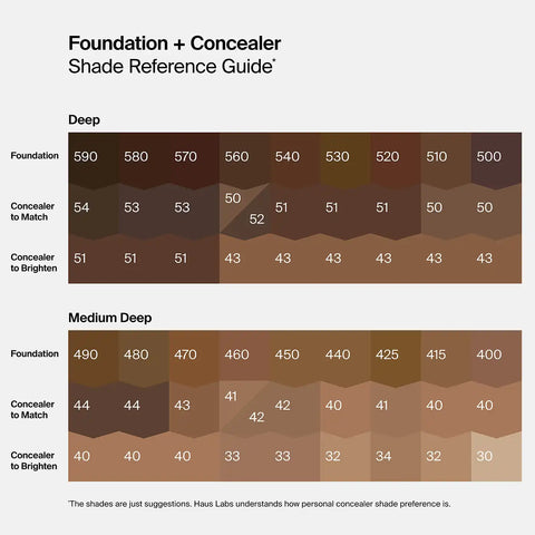 Triclone™ Skin Tech Foundation